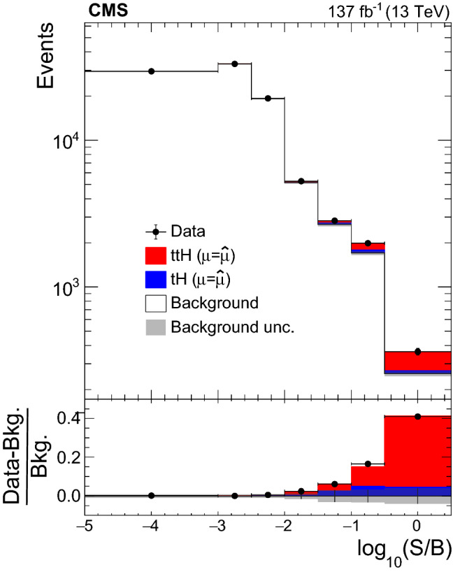 Fig. 13