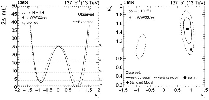 Fig. 17