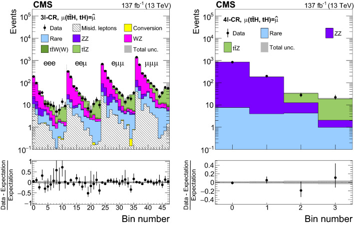 Fig. 12