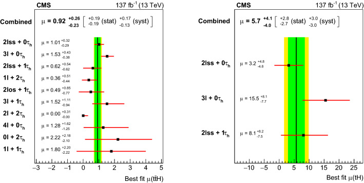 Fig. 14