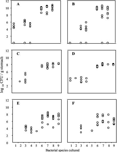 FIG. 3.