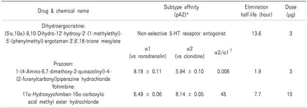 graphic file with name kjpain-24-179-i001.jpg