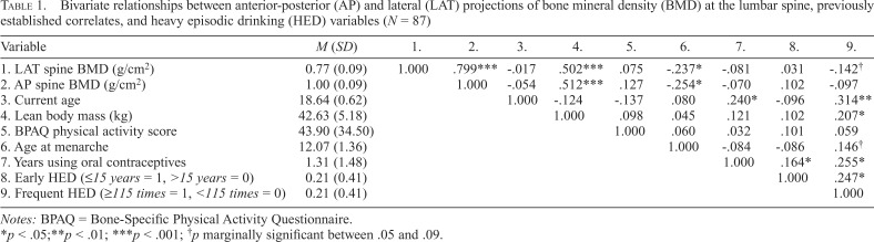 graphic file with name jsad.2018.79.391tbl1.jpg