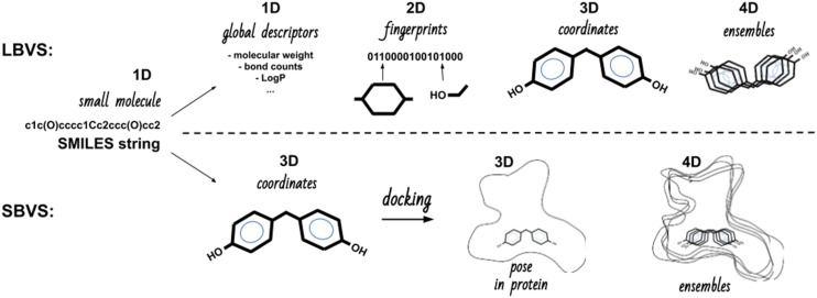 Figure 2.