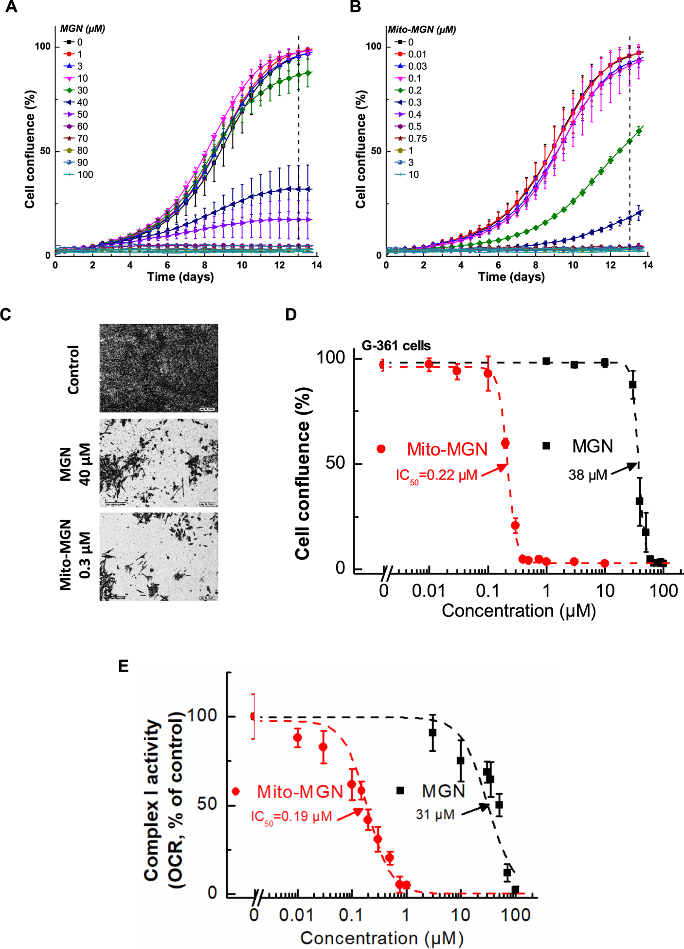 Fig. 4.