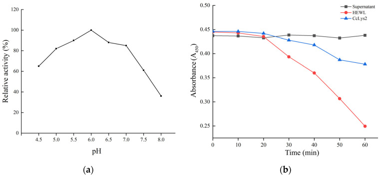 Figure 8