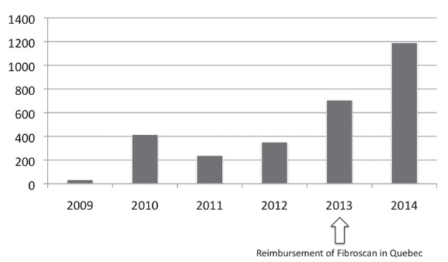 Figure 1)