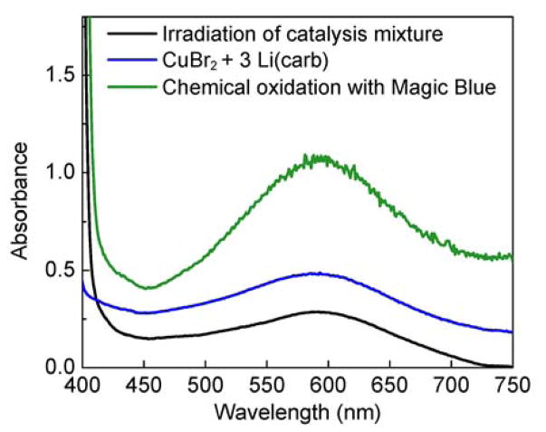 Figure 10