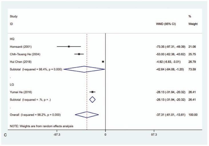 Figure 4 (Continued)