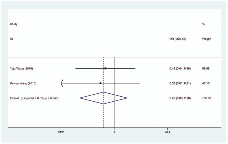 Figure 18