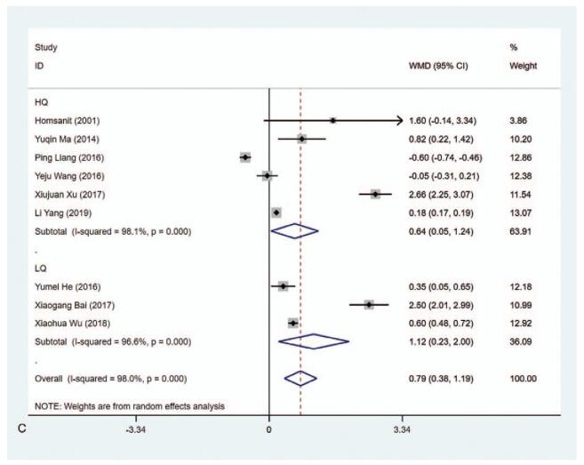 Figure 5 (Continued)