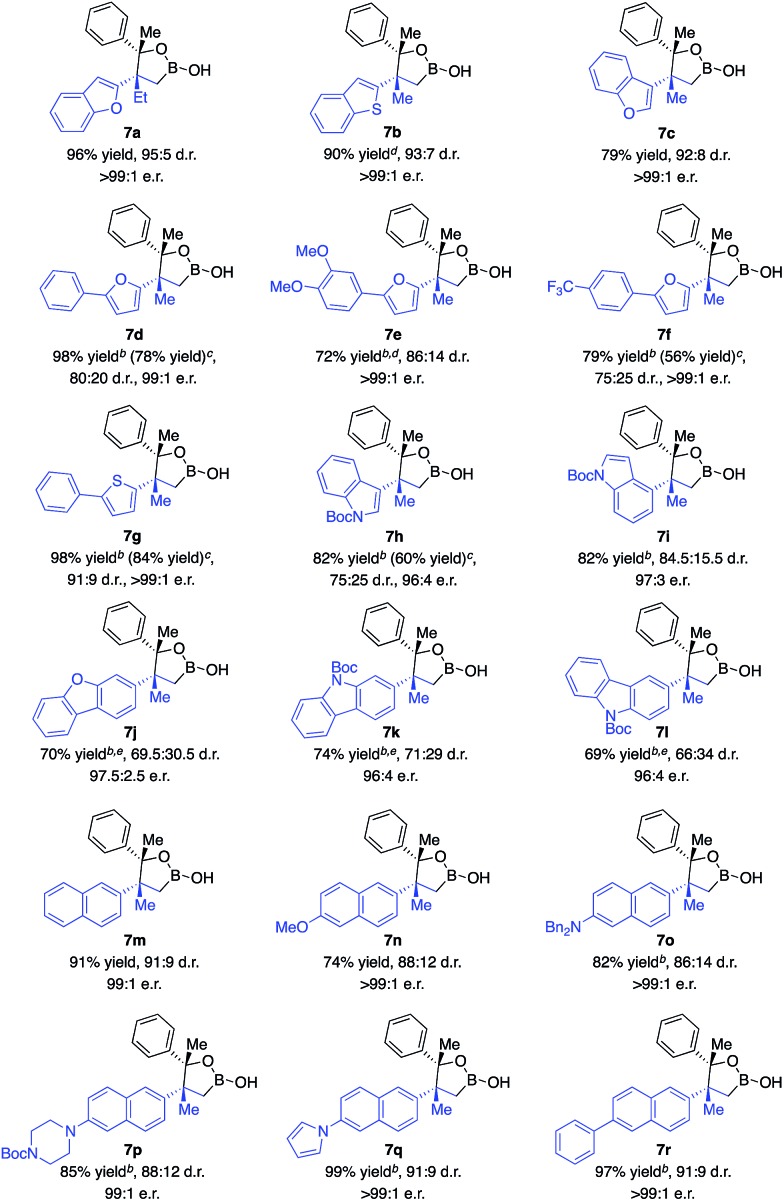 Scheme 3