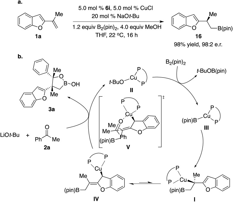 Scheme 7