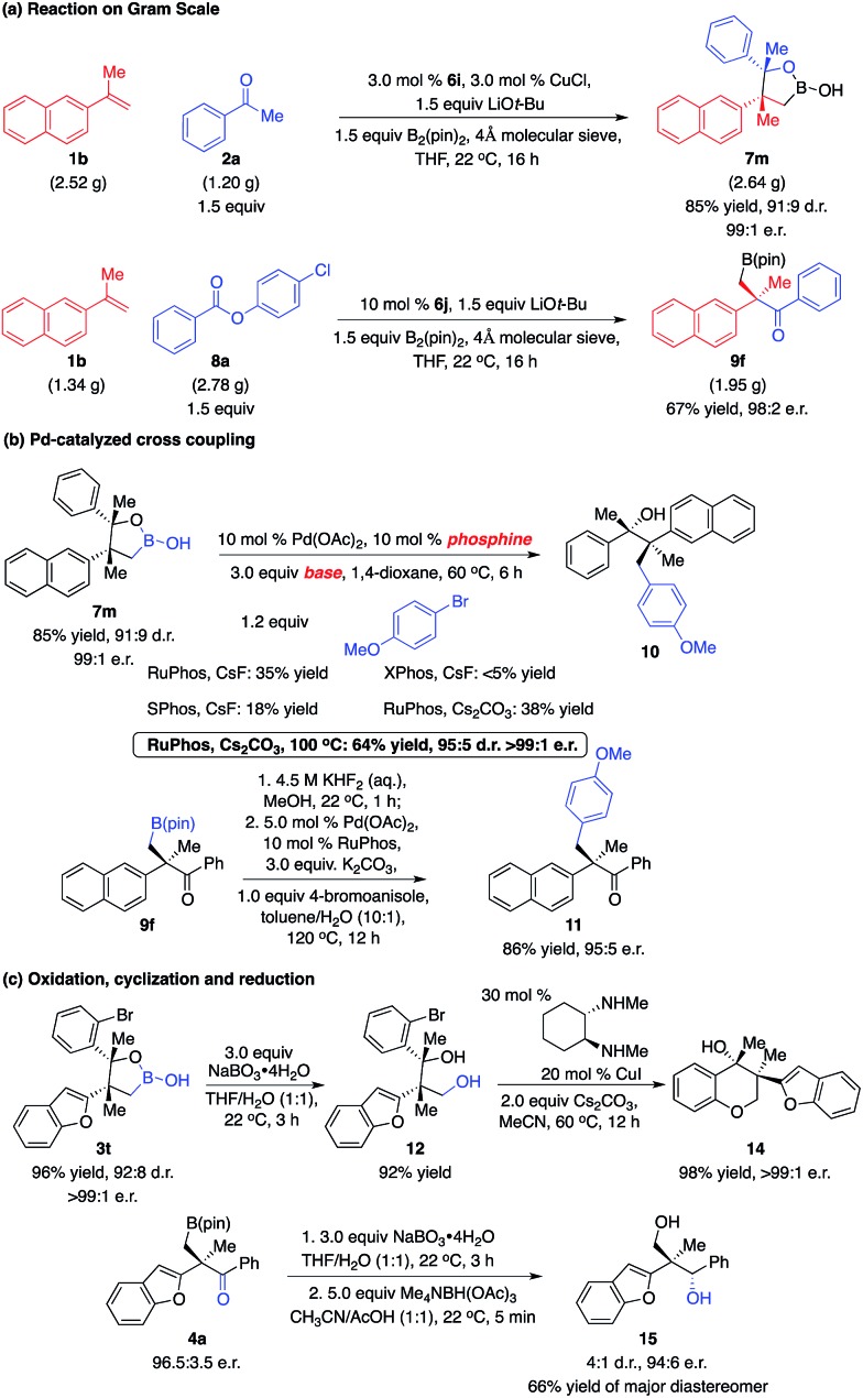 Scheme 6