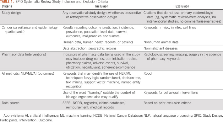 graphic file with name cci-4-cci.20.00101-g001.jpg