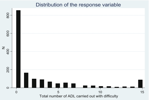 FIGURE 3