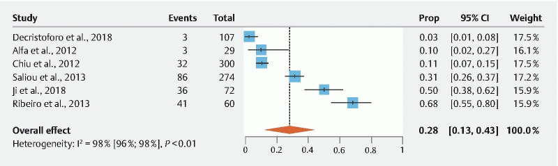 Fig. 4