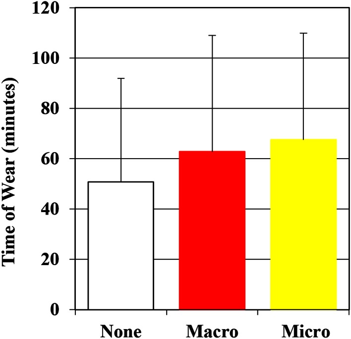 Fig. 3