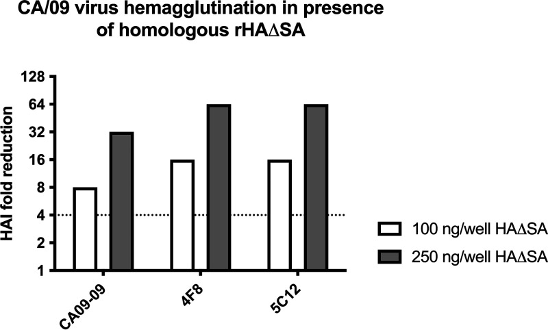 FIG 1