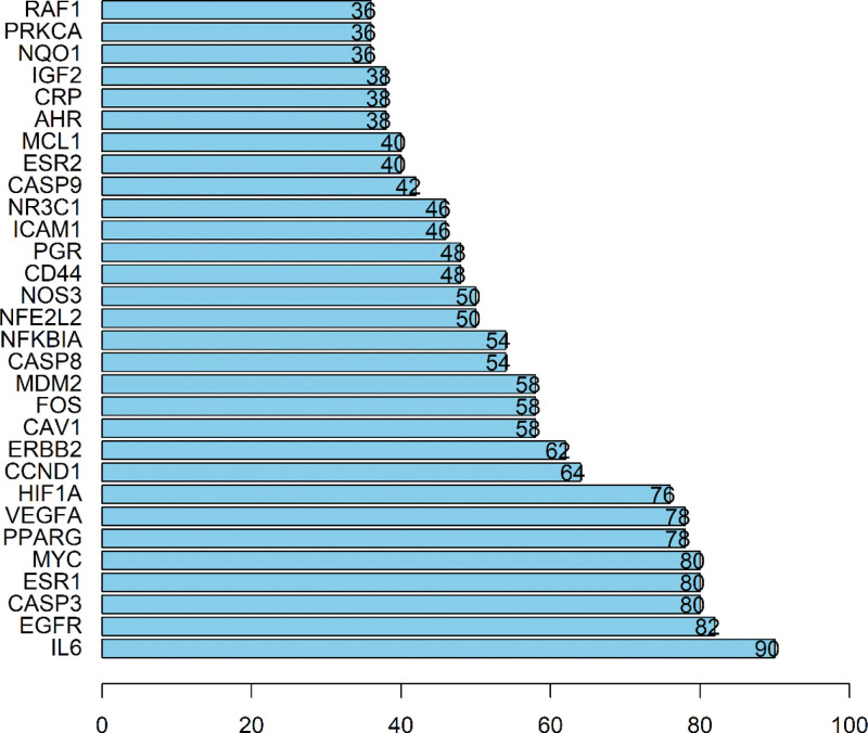 Figure 5.