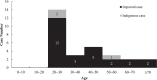 Fig3