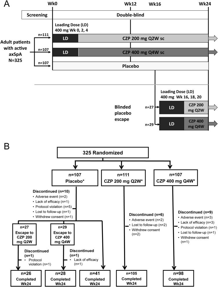 Figure 1