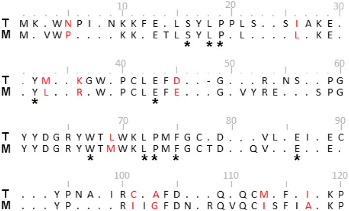 Figure 7.