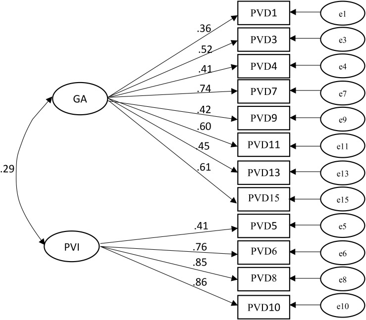 FIGURE 1