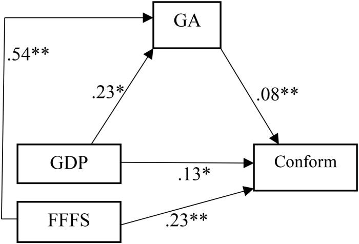 FIGURE 2