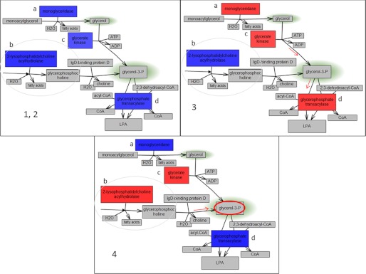 FIGURE 10.