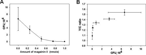 FIG. 5.