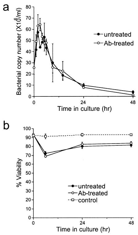 FIG. 8.