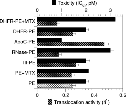 FIG. 4.