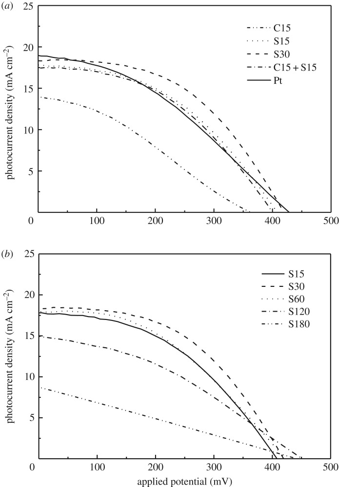 Figure 5.