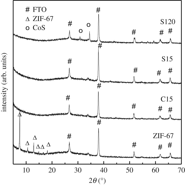 Figure 2.