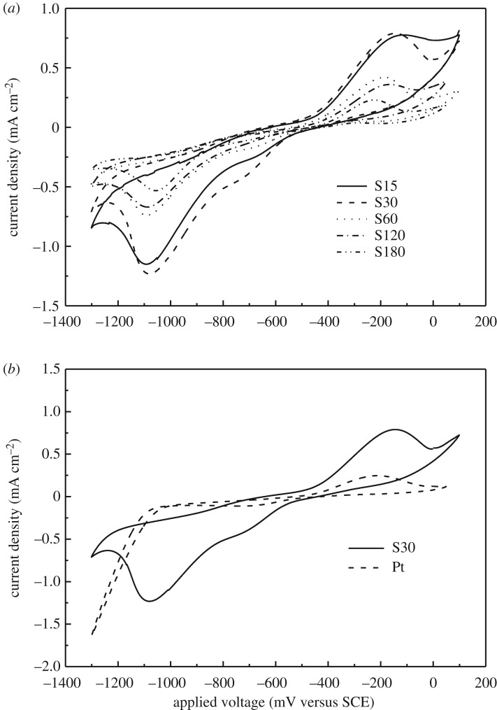 Figure 3.