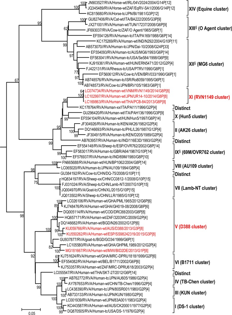 Fig 3