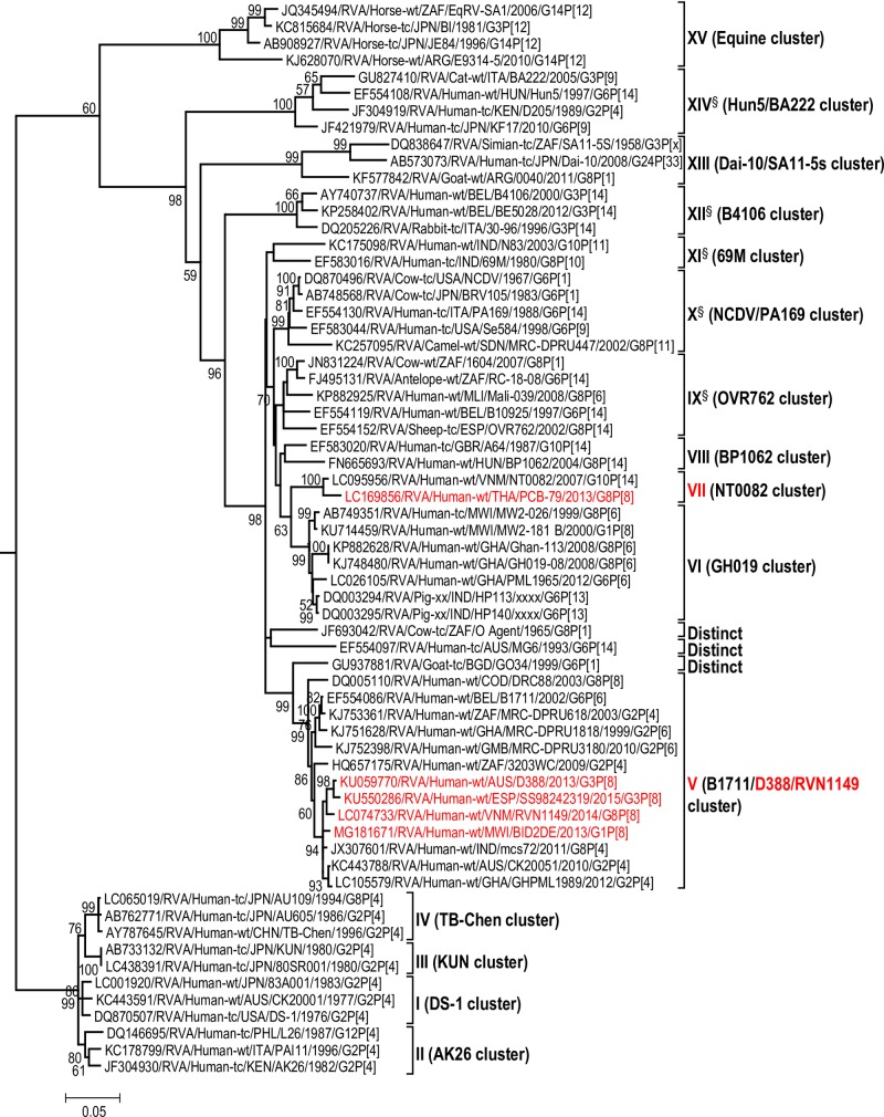 Fig 6