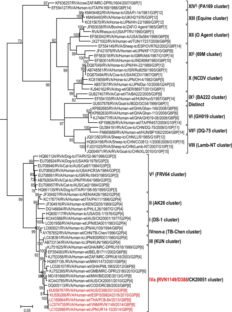 Fig 4