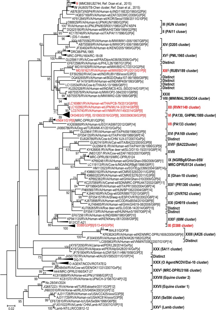 Fig 10