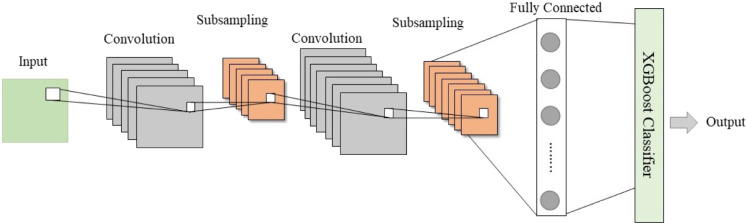 Fig. 2