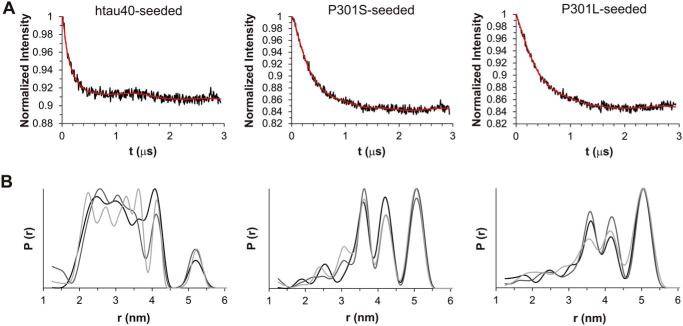 Figure 9.