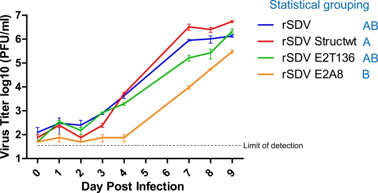 Fig 4