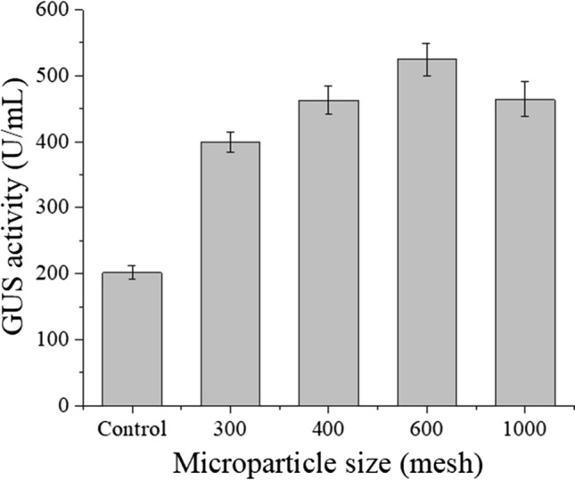 Fig. 3