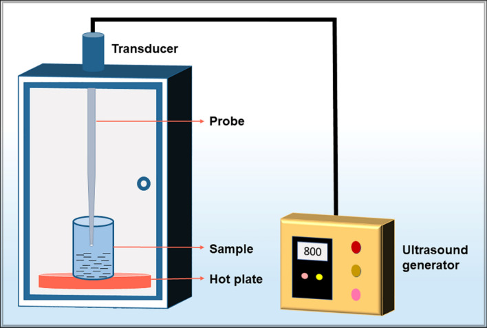 Fig. 2