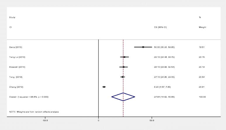 Figure 12.