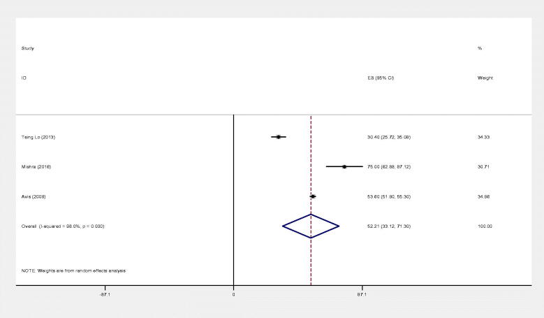 Figure 16.