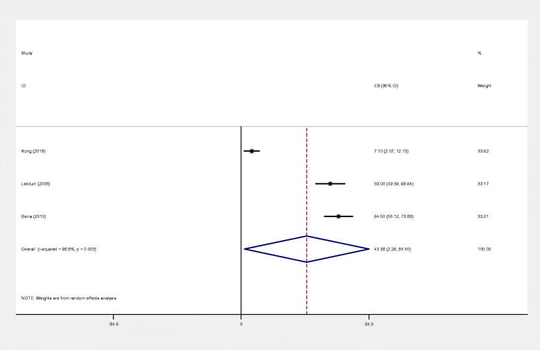 Figure 22.