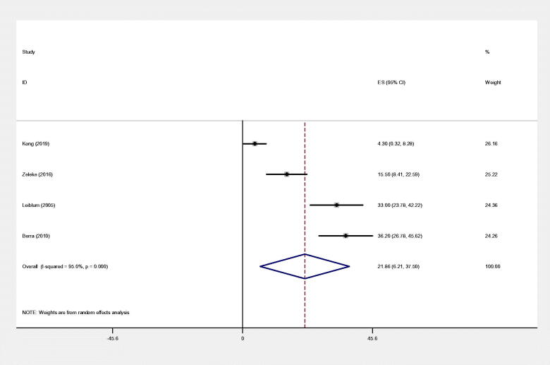 Figure 23.