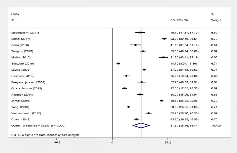 Figure 14.